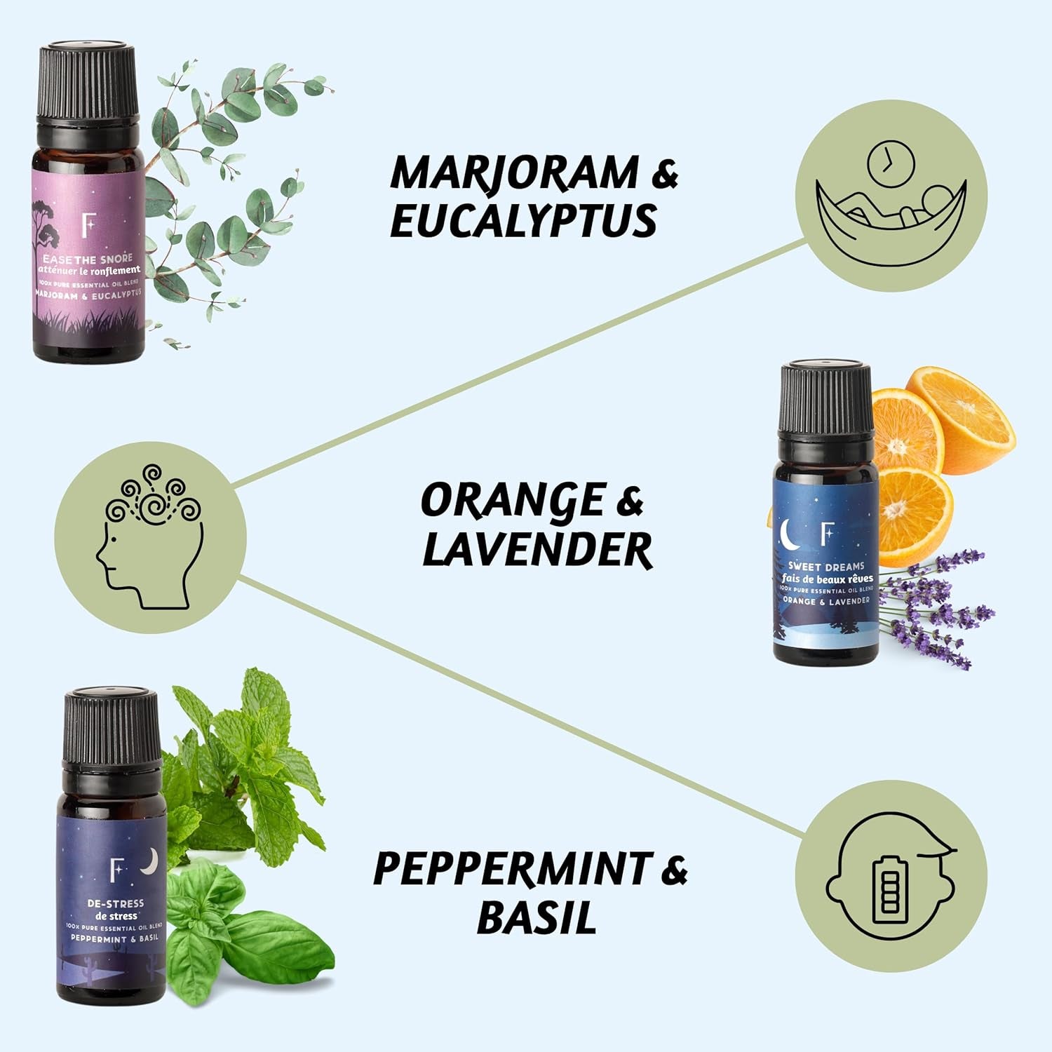 Sleep Essential Oils Set | Pure Essential Oils for Diffusers for Home, Set of 6 Essential Oil Blend or Oil Diffuser Essential Oils - Lavender, Rosemary & Peppermint