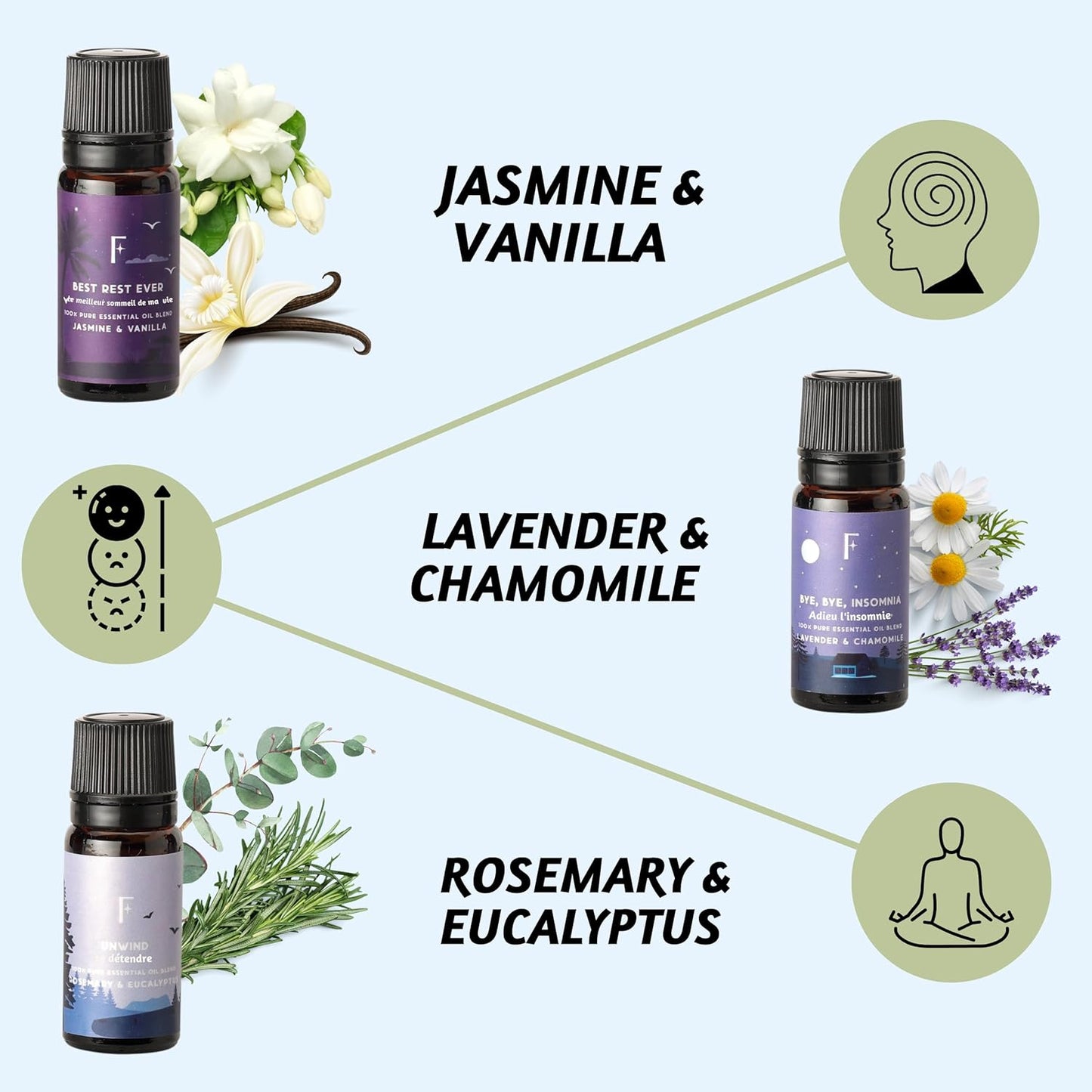 Sleep Essential Oils Set | Pure Essential Oils for Diffusers for Home, Set of 6 Essential Oil Blend or Oil Diffuser Essential Oils - Lavender, Rosemary & Peppermint