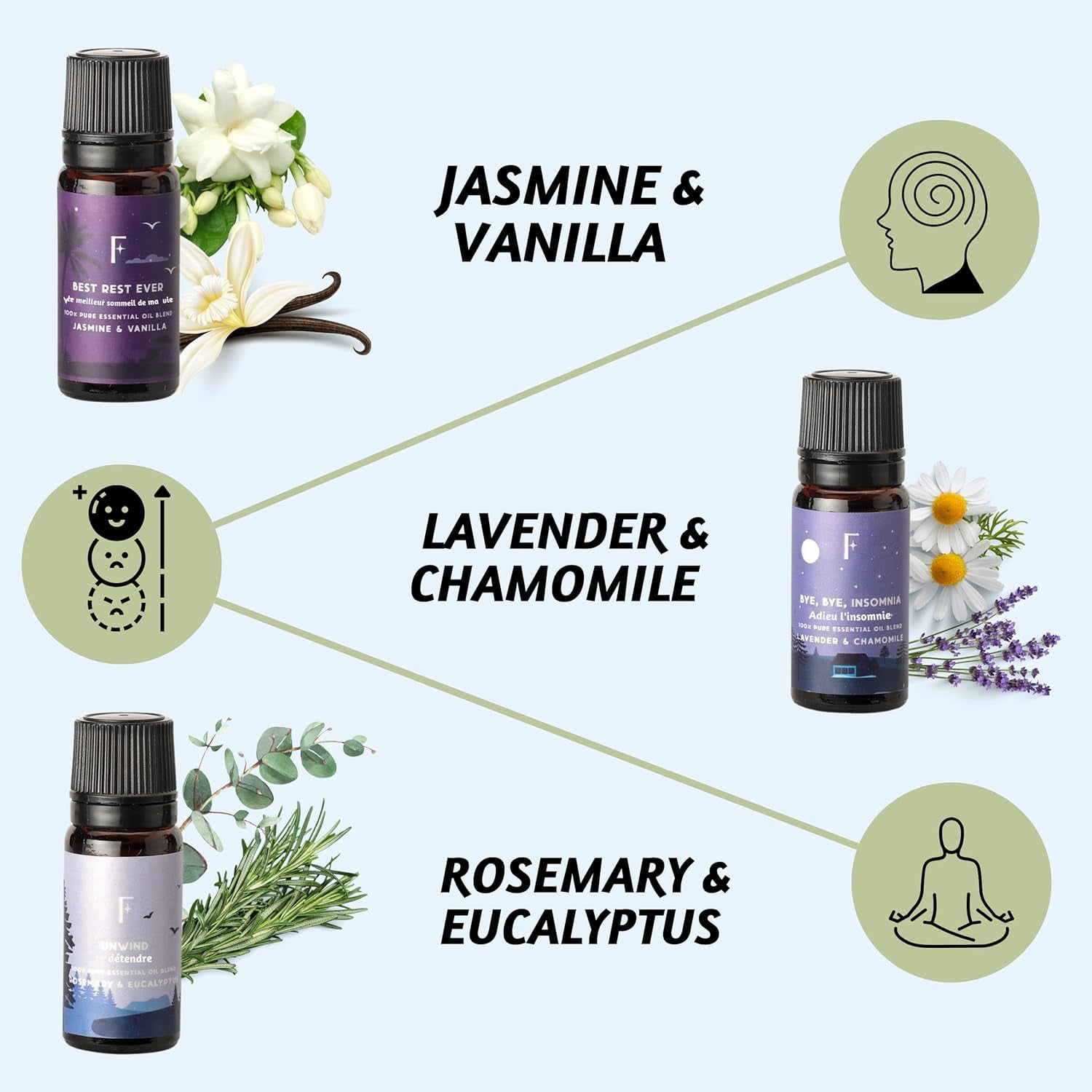 Sleep Essential Oils Set | Pure Essential Oils for Diffusers for Home, Set of 6 Essential Oil Blend or Oil Diffuser Essential Oils - Lavender, Rosemary & Peppermint